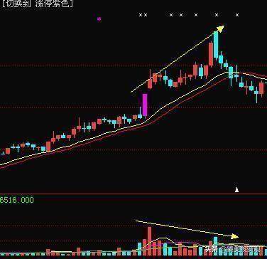 “成交量”是找主力的最好方式，此文无价，很短很深（经典）