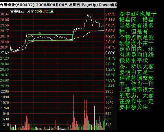 最全教程之教你看分时图_财富号_东方财富网