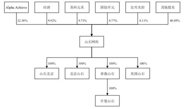 又有2家企业即将登陆科创板，将迎来体外诊断第一股