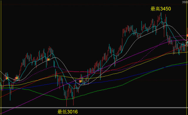GDP的正确解读_正确的握笔姿势(3)
