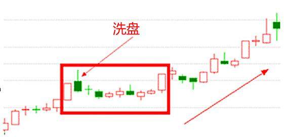 每日教你一招：投资火眼金睛，直盯涨停双响炮