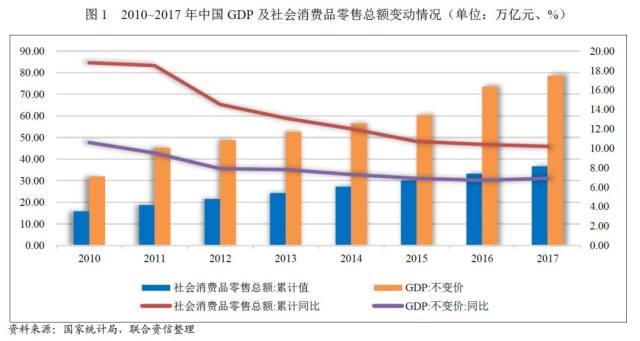 2017年全国人均可支配收入_人均可支配收入(3)