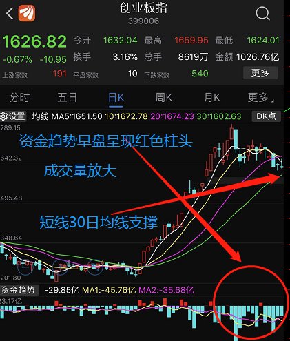 百万实盘满仓涨停谁将拯救上亿股民的家庭
