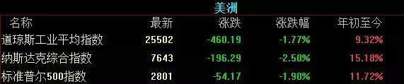 外围大跌？不如关注一下新出现的概念！