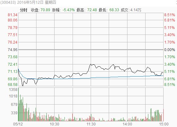 以思列人口_人口普查(2)