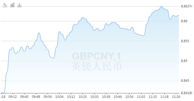 英镑对人民币汇率今日走势预测 4月4日10000