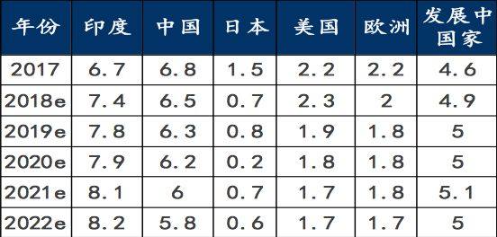 印度人口几个亿_印度人口变化趋势图