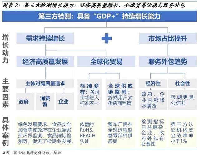 验证GDP(2)