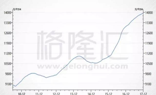 保守估计中国gdp什么时候超过美国_中国GDP超越美国用不了10年 人均GDP呢 本世纪难以实现