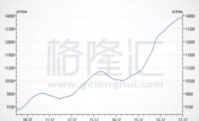 中国总债务与gdp(3)