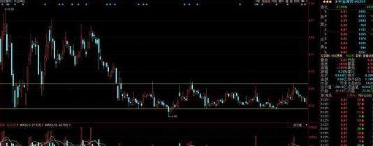 看趋势操作把握大牛股：“趋势线+均线”双支撑买入法