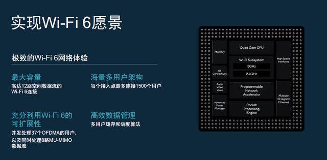 高通wifi6的新時代是2秒上傳一部高清電影