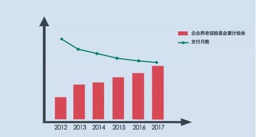 人口老龄化的解决方法_人口老龄化加剧 买房养老渐成新型刚需(2)