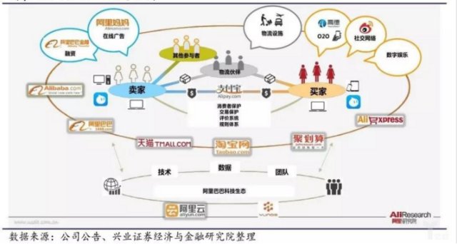 科技兴国之阿里产业链