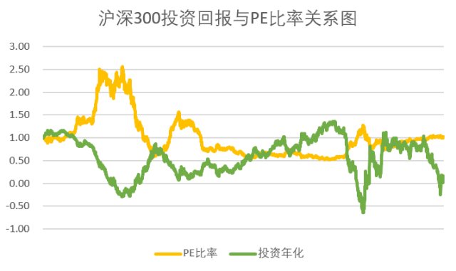一个有效的估值投资策略