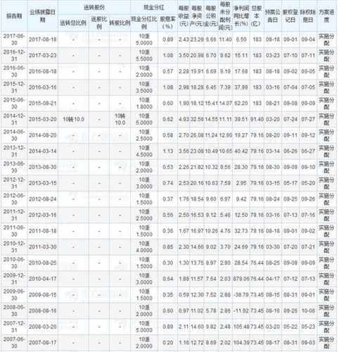 中国平安的股票现在还能买吗?