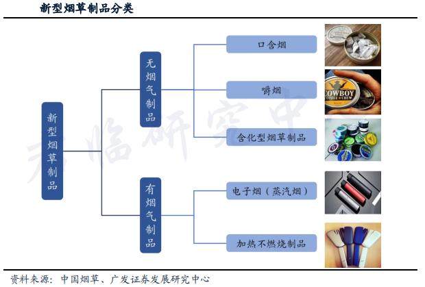 褒贬不一的电子烟，潜力几何？