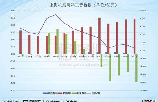 经济总量中外资所占比例过大_外资经济(2)