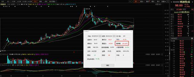 ETC发行完成率达97.17% 概念龙头年内已涨5倍