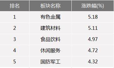 北向资金忙抄底，大股东们忙减持，谁比谁傻？