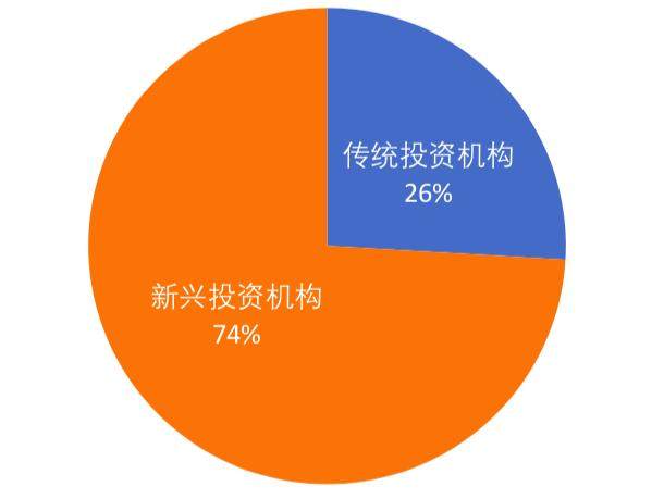 区块链机构(区块链机构名称是什么)