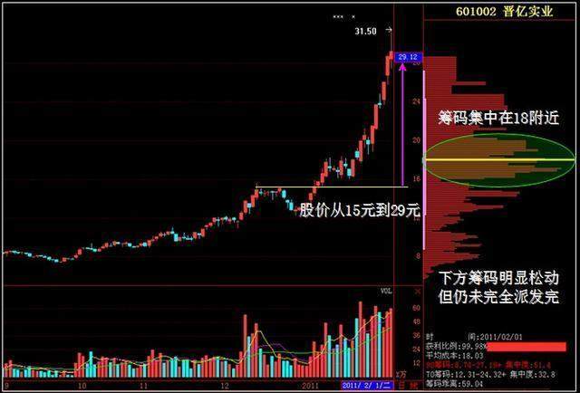 中国A股不变的规律：筹码集中度12%,主力跑步进场，散户还在做美梦