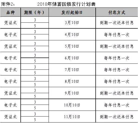 债券利息计入gdp么_内卷 说的是我们吗 说的是一个阶层(3)