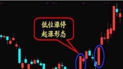 股市出现“压价逼仓”，说明主力悄悄洗盘，散户需耐心等股价拉升