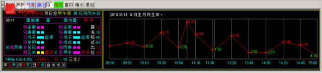 换手率短线炒股神器