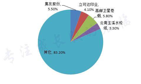 中国最神秘的生意