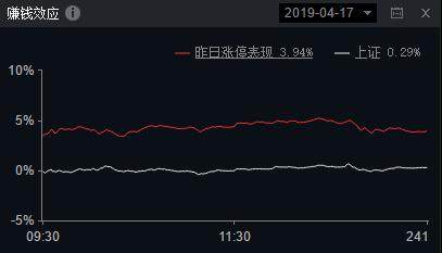 “版权门”下的一条投资暗线