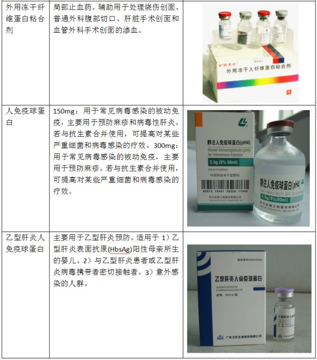 特异性免疫球蛋白:与正常人免疫球蛋白相比,具有预防效果更可靠的优点