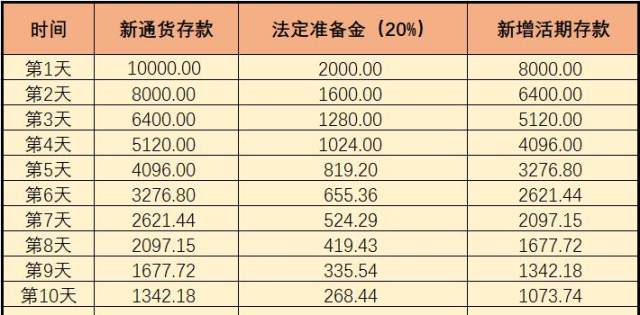 人口增长倍数_因数与倍数思维导图(3)