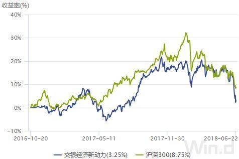 A股重回3000点！爆款基金再现！今天还有降准实施