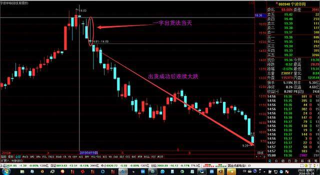 个股盘中出现这个形态！切勿恋战，否则套你没商量！