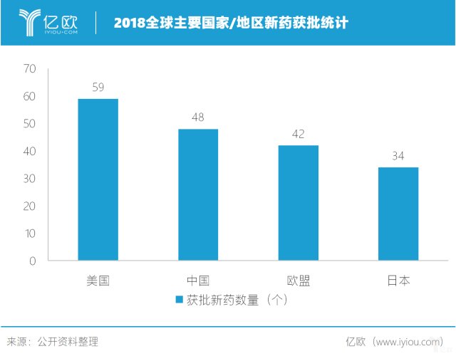 2018全球主要国家/地区新药获批统计.png