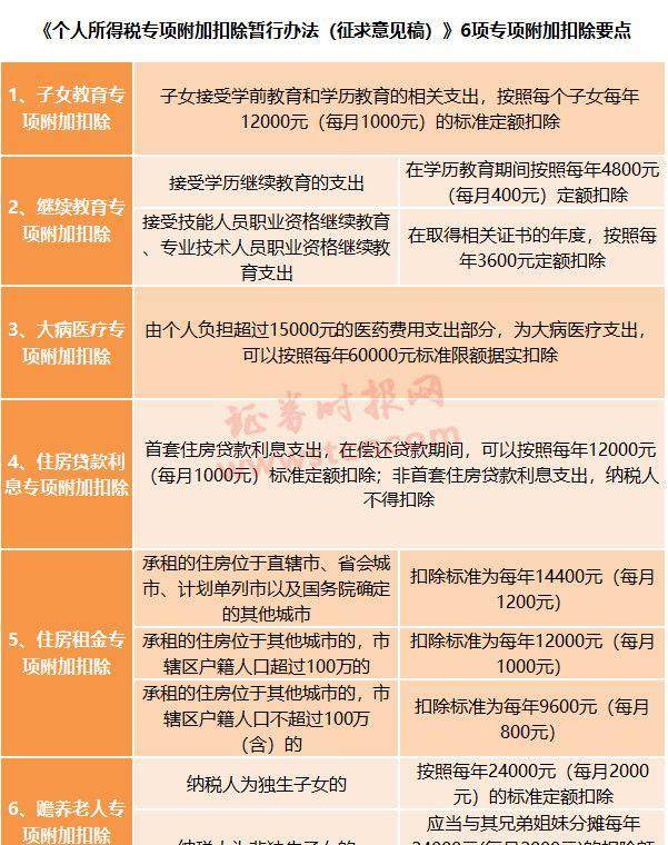 个人所得税这样缴!这些费用都可以扣除的,不知