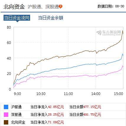 8月外资埋伏了这些股，他们能在9月一飞冲天吗？