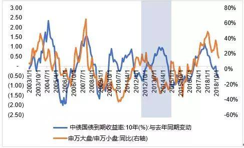 2019板块基金战略

（2019基金行情怎么样）《2019基金热门板块》