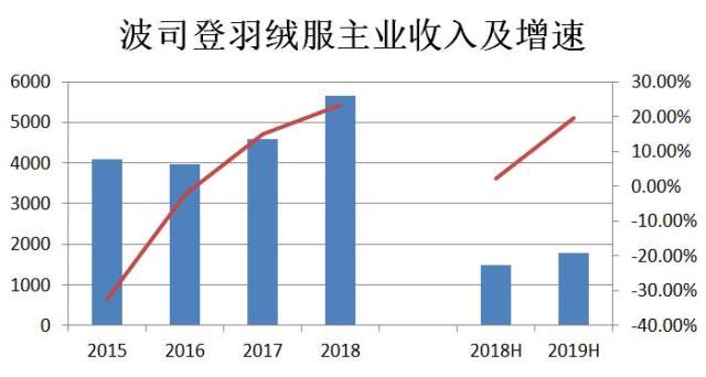 什么北宋人口锐增_北宋末年人口大迁移(3)