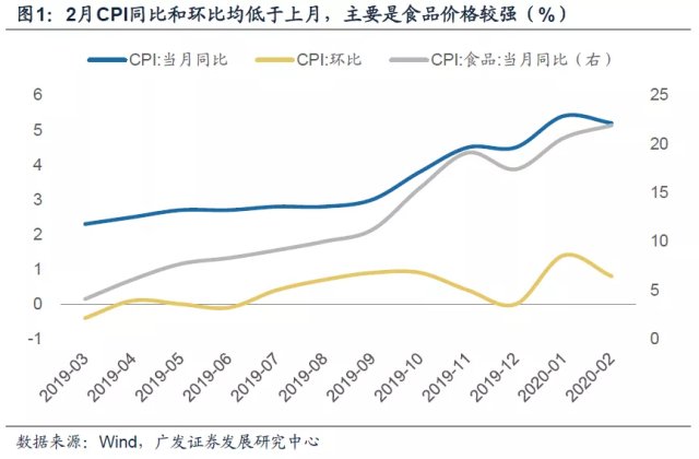 假设一国经济的总量生产函数_三角函数图像(3)