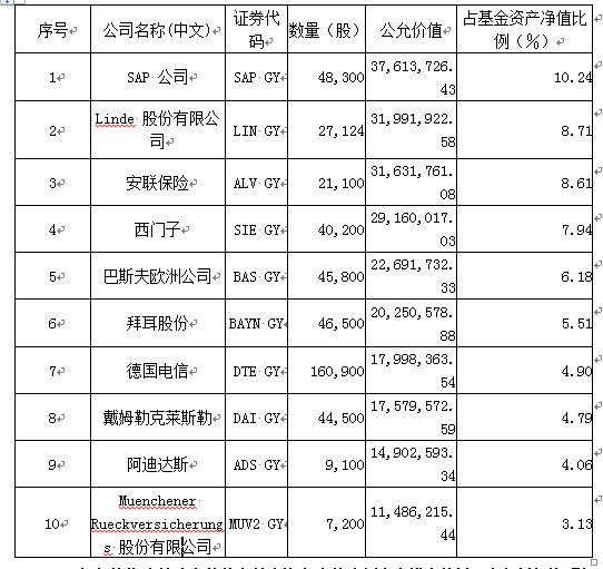 华安DAX30一季报:享受欧洲经济增长收益