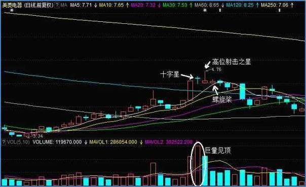 中国股市的生存法则：及时止损 不要做市场里的“冤大头”