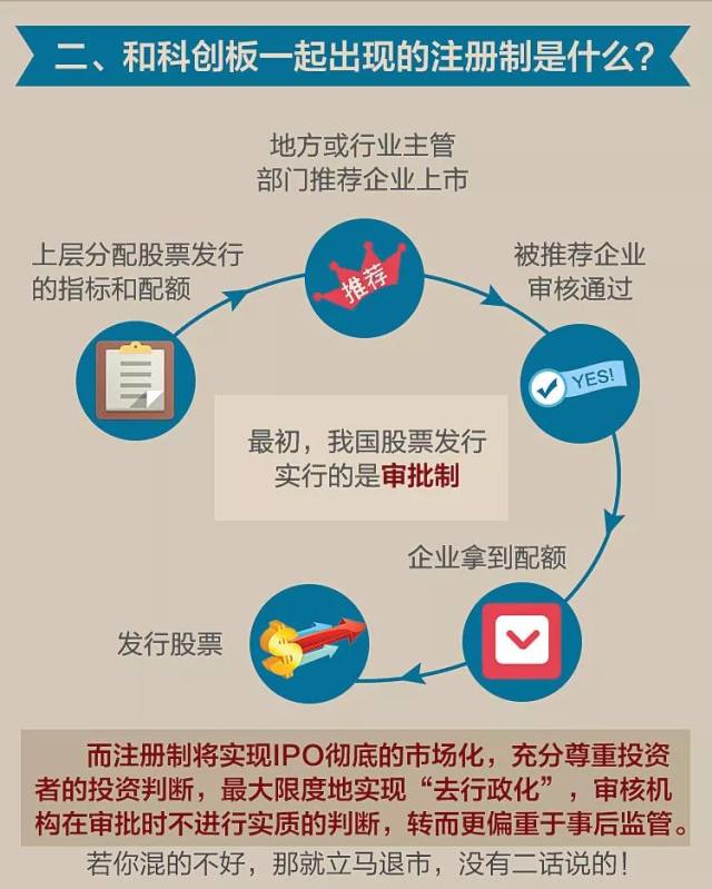 科创板注册制来袭我们该抓住哪些股