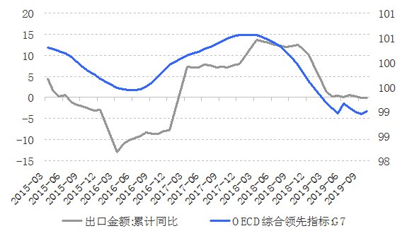 2020世界经济体总量_世界经济总量排名(3)