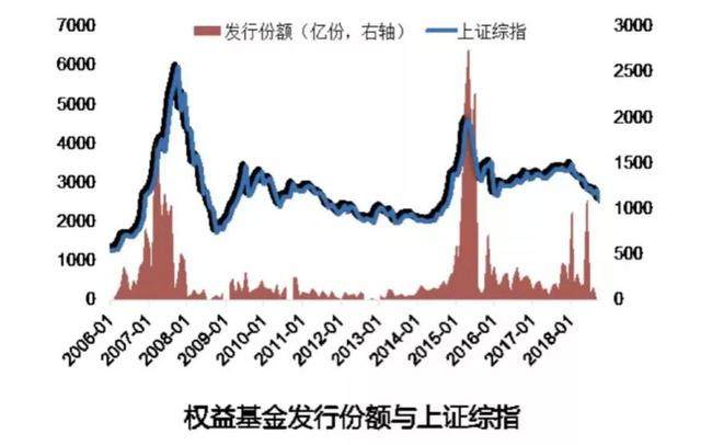 基少成多 |“事与愿违”的基金投资，如何从一开始就降低犯错概率？