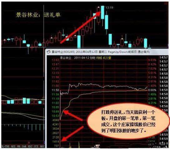给股民的告诫，这类股票坚决“不能碰”，谨防庄家阴谋