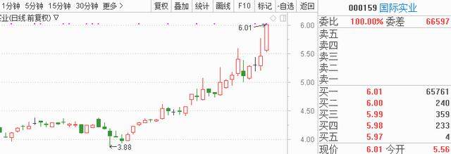 A股年报“照妖镜”催生新行情 今日8股望扛起反攻大旗