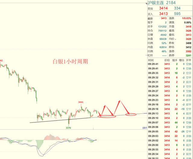 白银技术解析