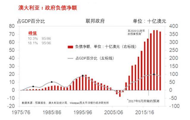 国库和gdp(3)